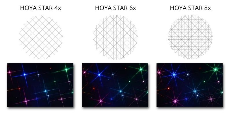 Vzor efektů filtrů Hoya Star