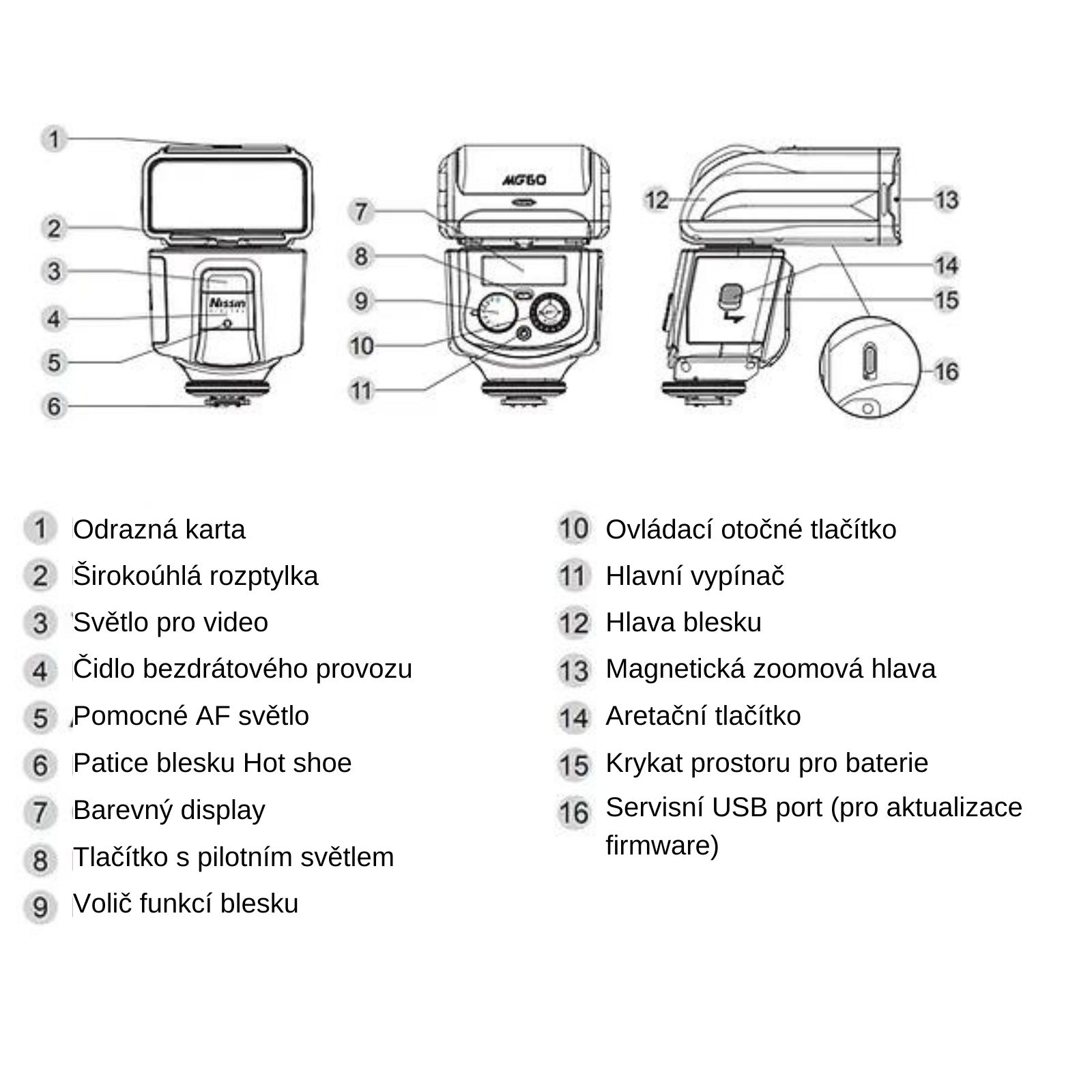 Popis funkcí a ovládání blesku Nissin MG60